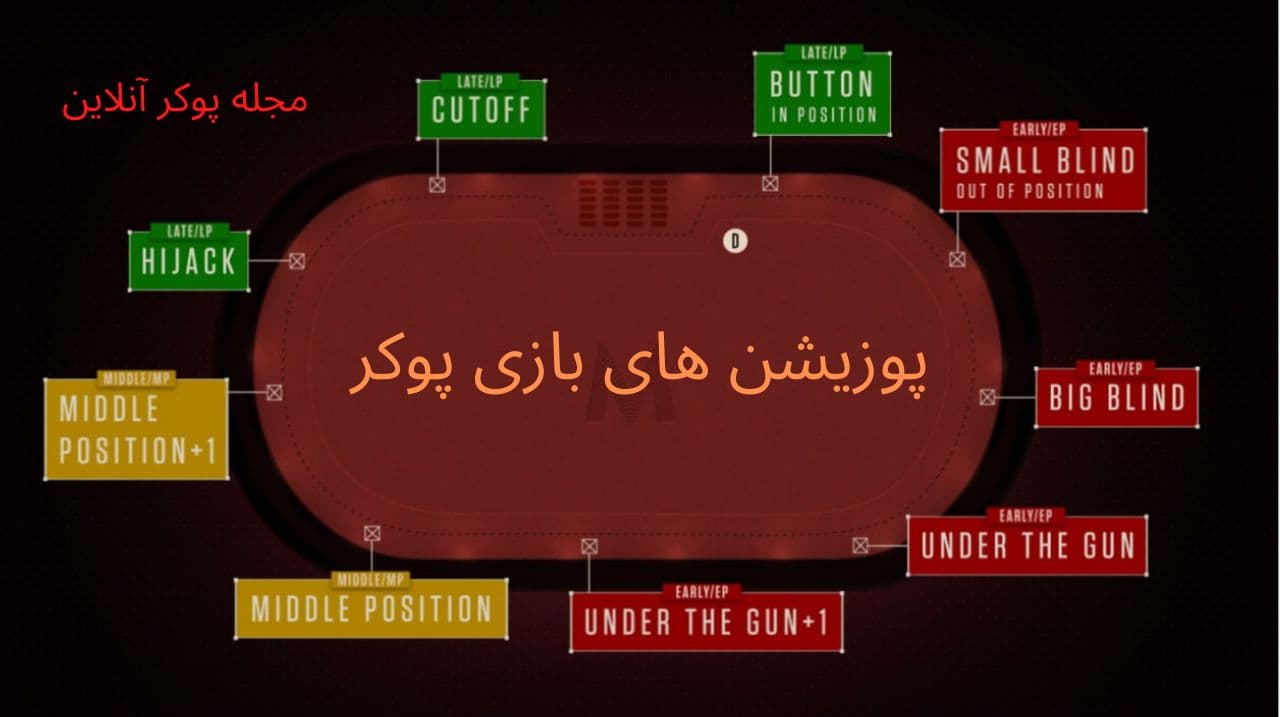 کسب پول از بازی پوکر